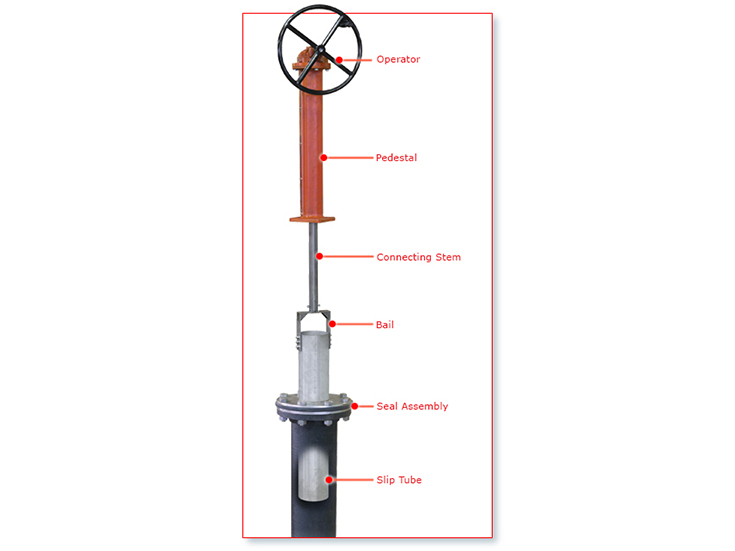 Details of a typical tel-Valve